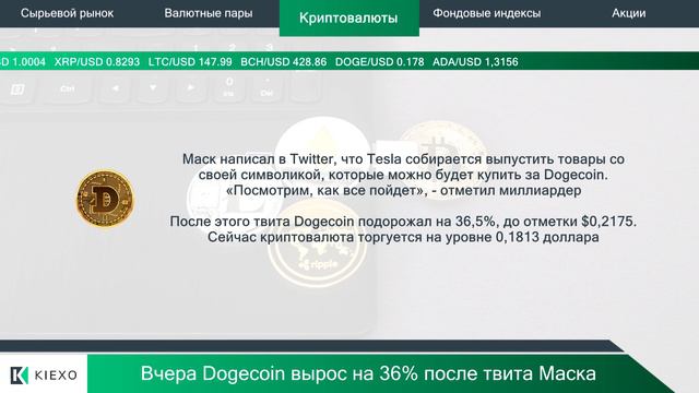 Kiexo. Вчера Dogecoin вырос на 36% после твита Маска. 15.12 смотреть онлайн