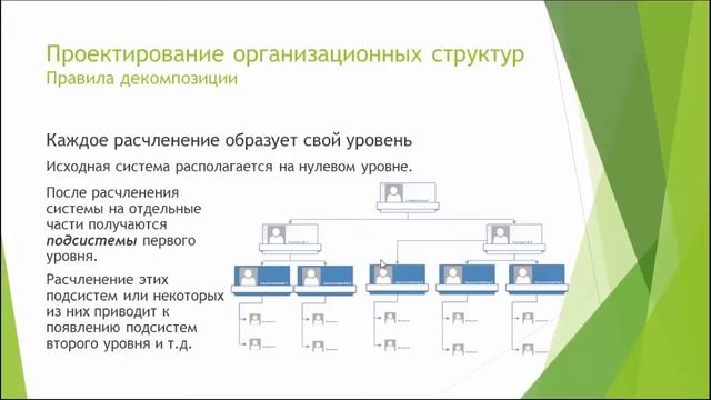 Лекция 13: Управление изменениями в организационной структуре