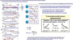 'Корректный сопромат' для проектировщиков и не только... Вебинары проф. Макеева С.А.