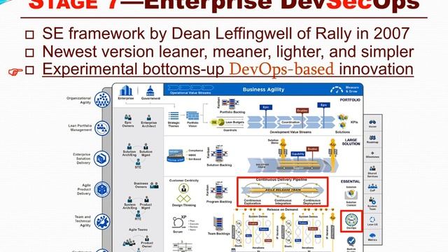 ROI of Continuous Integration, Continuous Delivery, & DevSecOps for Cloud-Based Microservices смотреть онлайн