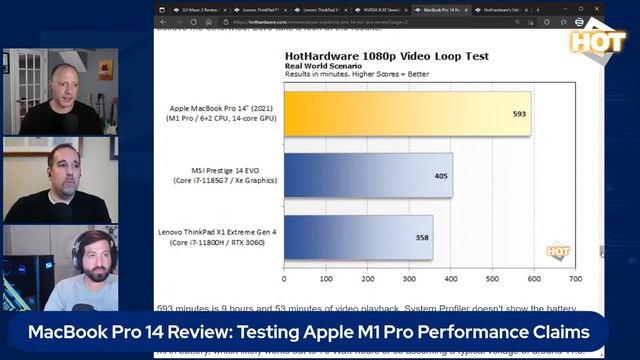 M1 Pro MacBook Performance Deep-Dive & Our Amazing Alder Lake Gaming PC Giveaway!