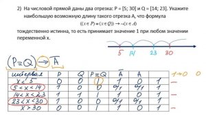 Задание 15 ЕГЭ по информатике (тип1-отрезки)