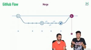 GitHub Flow: El secreto está en el deploy ? | Flujos de trabajo con Git 2/7