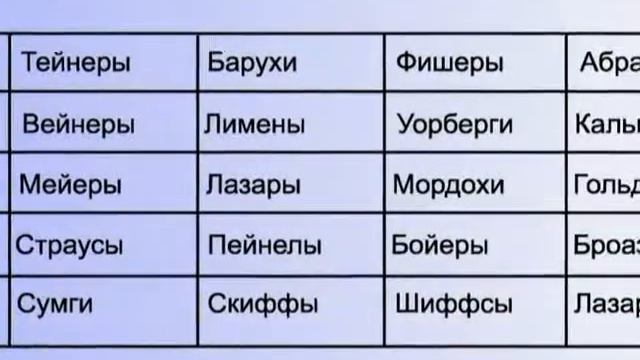 глобальный предиктор и его устройство