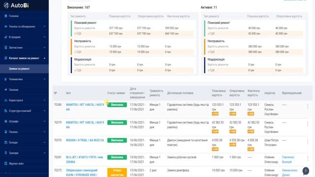 AutoBI Заявки на ремонт смотреть онлайн