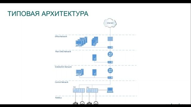 Демонстрация Kaspersky Industrial CyberSecurity