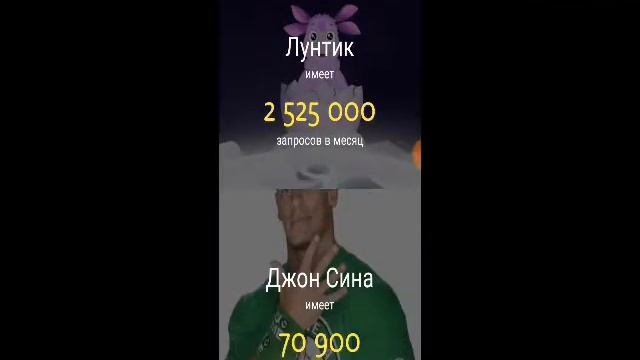 Что больше гуглят в Google? смотреть онлайн