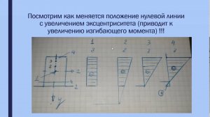 Ядро сечения   теория