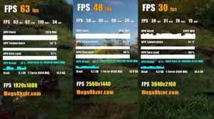 Gigabyte GeForce RTX 3060 Gaming OC обзор. Тест видеокарты в FHD, QHD, UHD