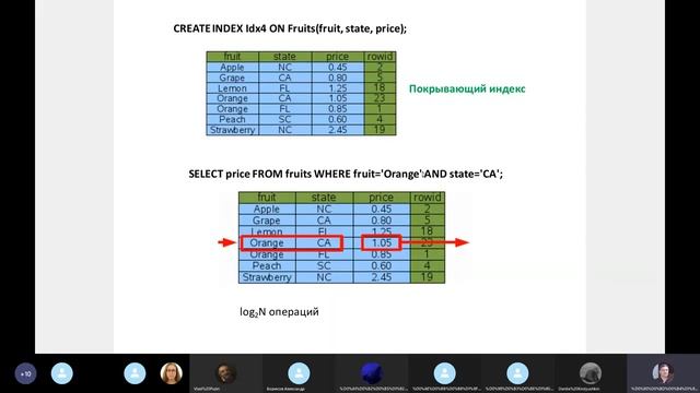 #8.2 "Индексы в базе данных" смотреть онлайн