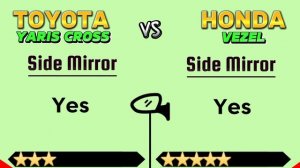 Compare Toyota Yaris Cross vs Honda Vezel || Yaris Cross vs Vezel || Car Comparison Shop || Compare