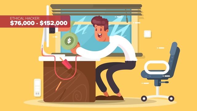 10 Удивительно высокооплачиваемых работ - Часть 2 смотреть онлайн