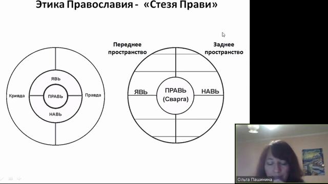 19.04.2020. Этика древних славян - семинар 3. смотреть онлайн