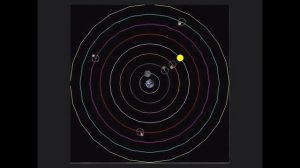 Earth Science - Geocentric and Heliocentric theories of the solar system