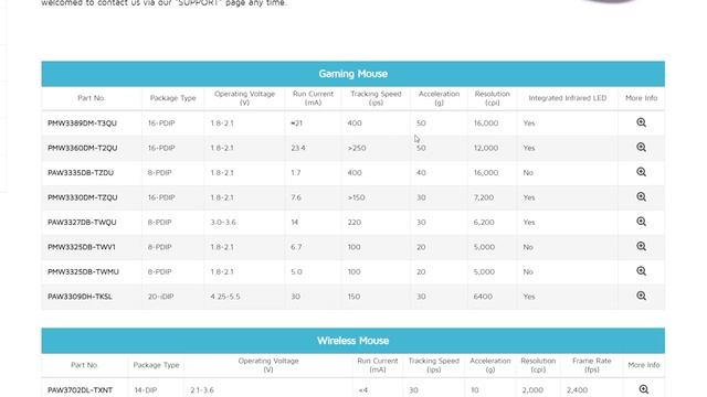 НАКОНЕЦ-ТО Я ОБНОВИЛ СВОЮ ИГРОВУЮ МЫШКУ! HyperX Pulsefire Haste - обзор! смотреть онлайн