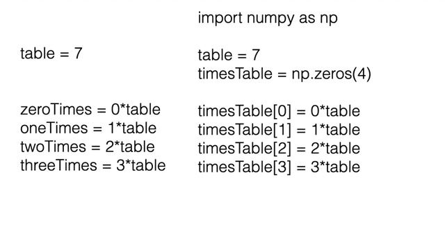 An introduction to python arrays смотреть онлайн