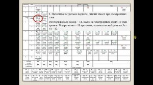 Характеристика химического элемента по положению в ПСХЭ.