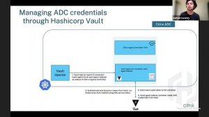 Secure Kubernetes Ingress Traffic with Citrix ADC & HashiCorp Vault