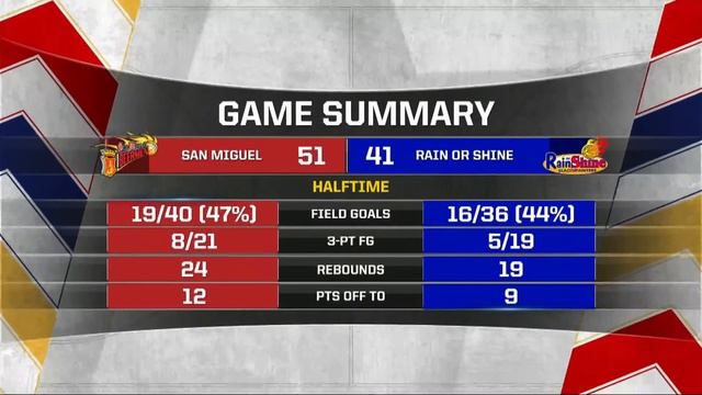 SMB vs Rain or Shine | PBA Philippine Cup 2021 смотреть онлайн