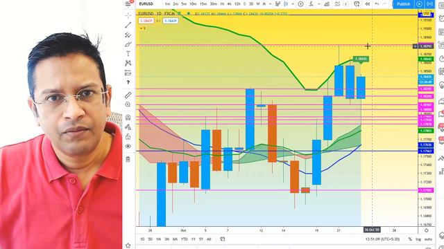 Forex Trading Tips & Tricks - How to Trade EUR/USD USD/JPY & BTC/USD most Volatile Pairs on OctaFX смотреть онлайн