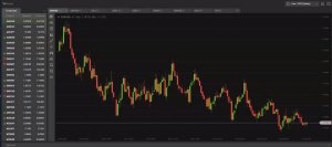 Торговля с индикатором Aroon - DAXIOMA