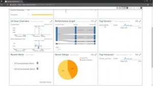 Monitoring Applications Running on Docker Containers (Java/Tomcat example)