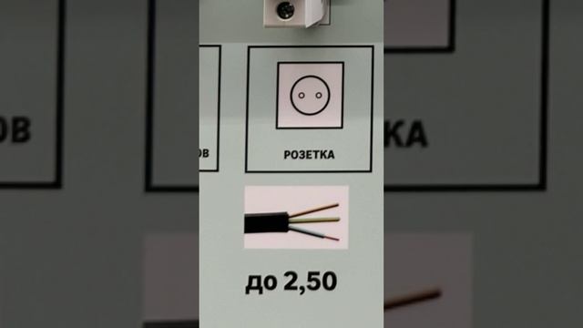 Какой автомат и кабель подходит для конкретного электрического прибора