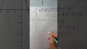 Задать формулой квадратичную  функцию, график которой показан на рисунке.