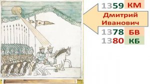 XIII-XV века Краткий курс истории России 13-15 век ЕГЭ по истории онлайн бесплатно Видеоуроки