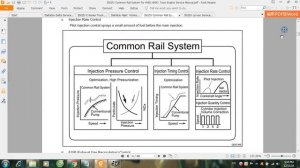 ISUZU Common Rail System for 4HK1 6HK1 Type Engine Service Manual