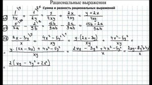 Рациональные выражения / Алгебраические дроби