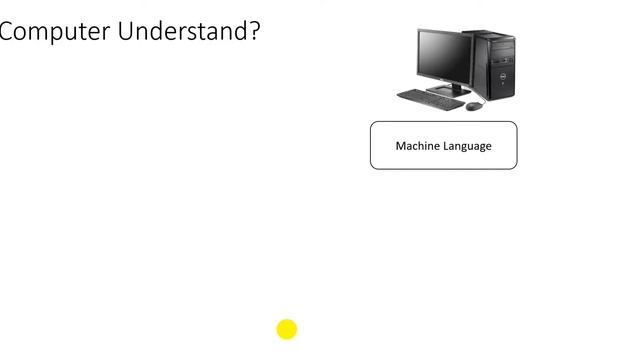 Programming Language in Hindi | What is Programming Language in Hindi | Techmoodly