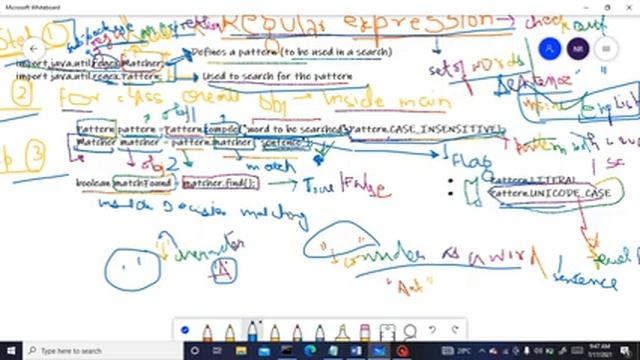 JAVA: Regular expression смотреть онлайн