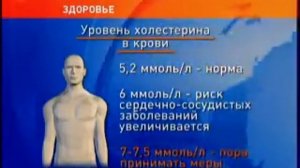 Халестирин - друг или враг?