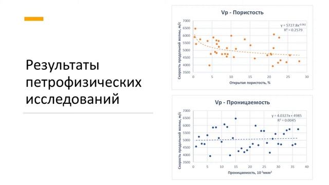 Геомеханика карбонатных пород//Доклад ГеоЕвразия 2022