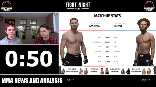 UFC Tampa: Luis Pena vs. Matt Frevola 2-Minute Prediction