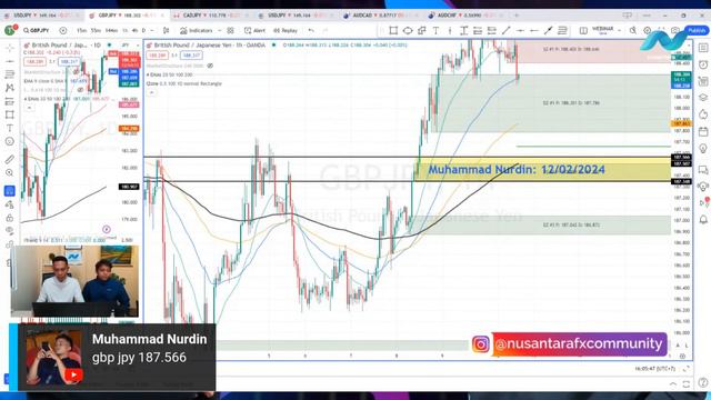 LIVE CHARTING BERSAMA MENTOR NFC | 12 FEBRUARI 2024 | FOREX, CRYPTO, GOLD