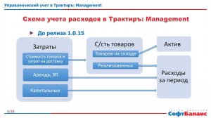 Вебинар: Учет затрат и расчет финансовых результатов ресторана в Трактиръ: Management