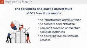 New Course - "Oracle Cloud Functions (Python) - Hands-On Learning" on Udemy !!! #oci #function