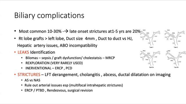 Complications of living donor liver transplantation Phani Krishna Ravula смотреть онлайн