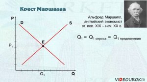 Видеоурок по обществознанию "Механизм саморегуляции рынка"