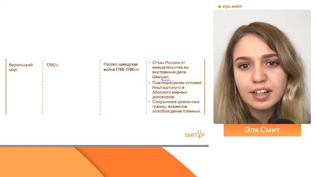 Вся внешняя политика для ЕГЭ | ЕГЭ История | Эля Смит