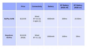 NuPhy Air96 vs Keychron K5 / SE / Pro - Best Low Profile Keyboard