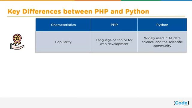 PHP vs Python: Which Is Better For Web Development | PHP And Python Comparison | SimpliCode