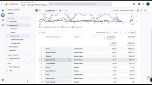 How To Locate Conversion Points with GA4: Step-by-Step Tutorial