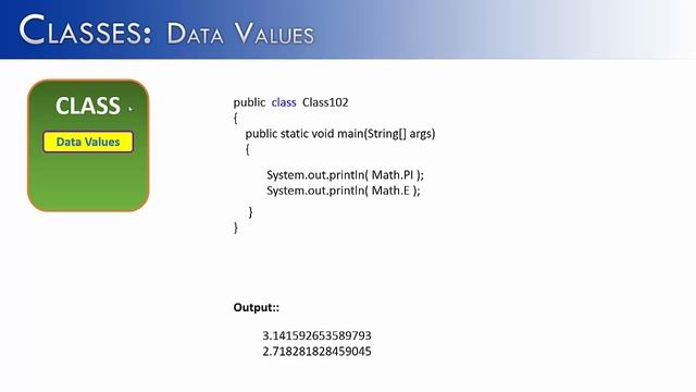 Classes Part 2: Data Values (Java) смотреть онлайн