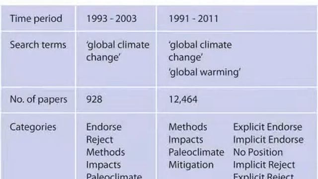 Quantifying The Consensus On Anthropogenic Global Warming In The Scientific Literature