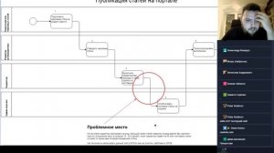 Вебинар: Разбор схем в нотации BPMN