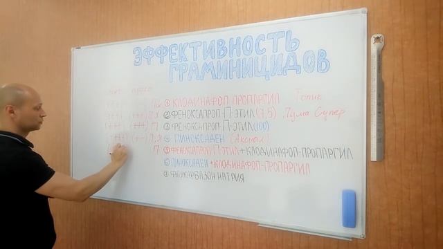 Применение гербицидов против овсюга и просо на пшенице и ячмене смотреть онлайн