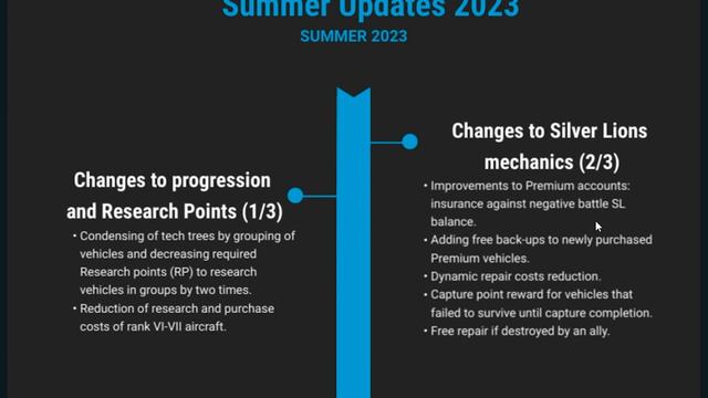 War Thunder Economy Changes Roadmap